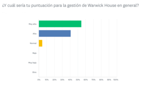 Encuesta Satisfacción WH